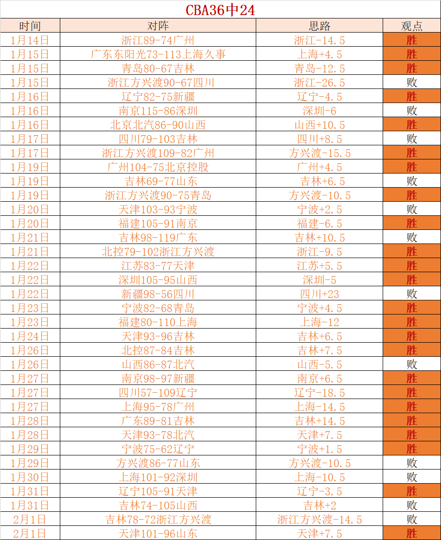 阿根廷自美,洲杯后首度,非友谊赛战,太阳城,太阳城娱乐,太阳城app,太阳城赌场