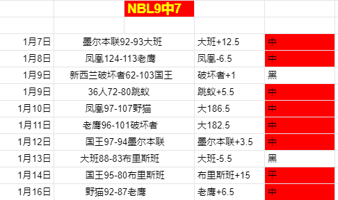 亚冬会第,中国代表团,再夺,太阳城,太阳城娱乐,太阳城app,太阳城赌场