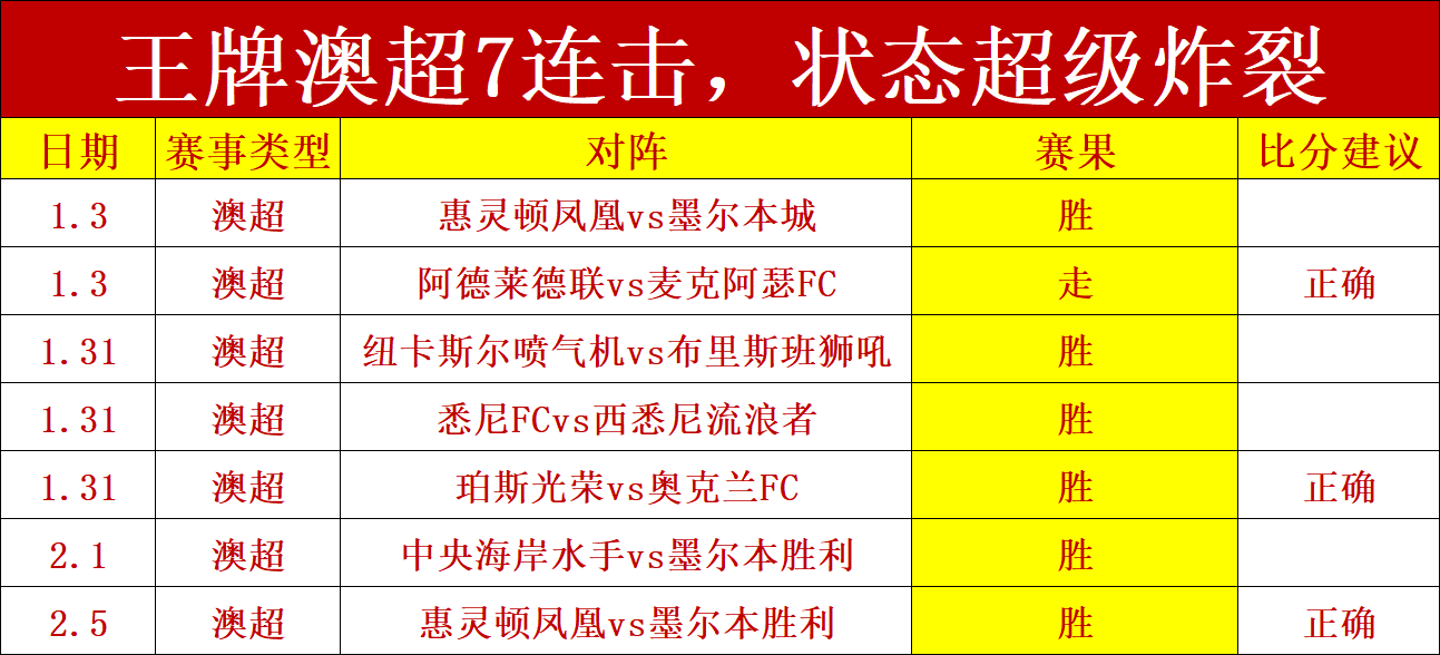 索格洛亮相,破荒,成馬賽史上,太阳城,太阳城娱乐,太阳城app,太阳城赌场
