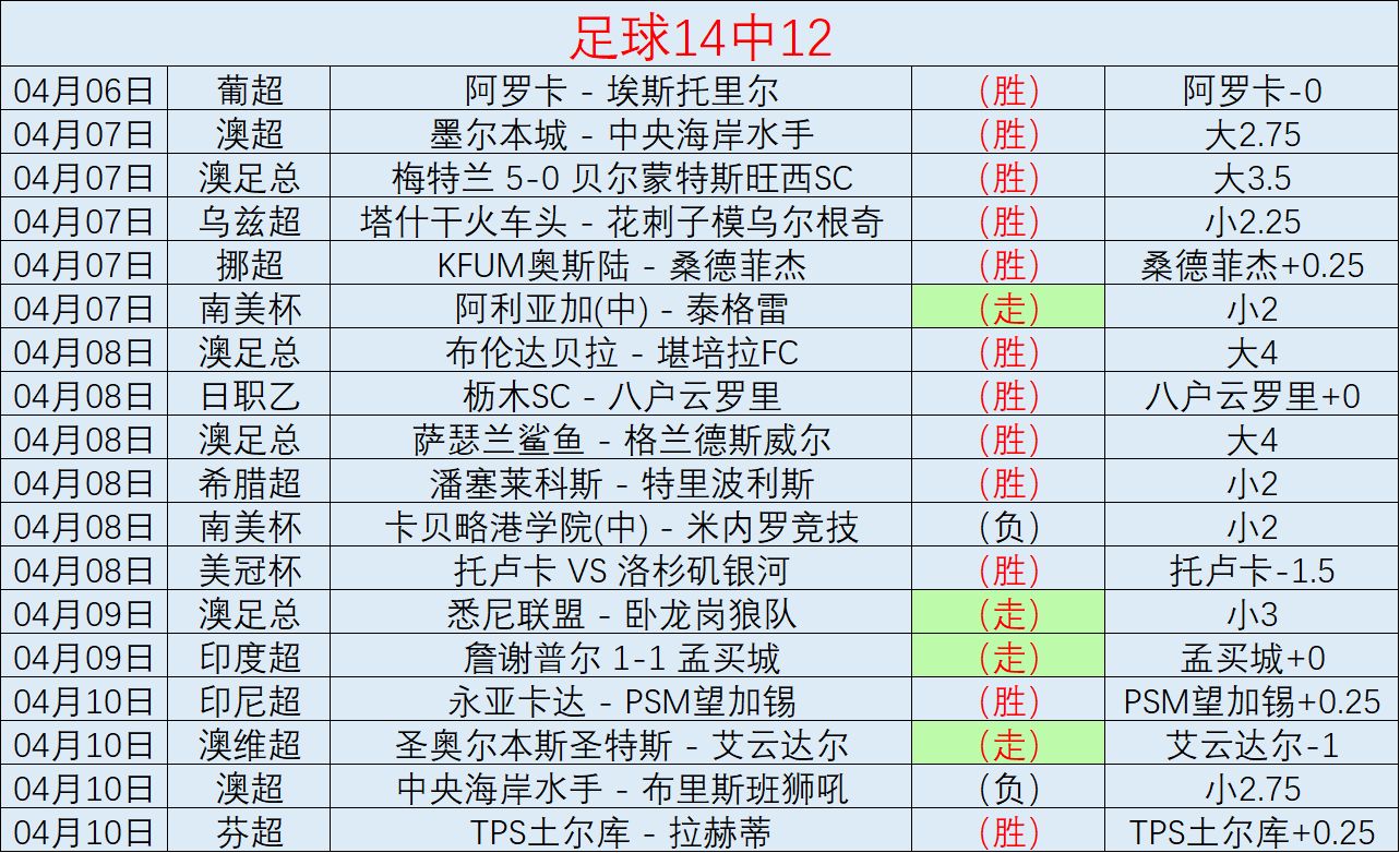 意甲尤文图,期号专家质,合分析前区,太阳城,太阳城娱乐,太阳城app,太阳城赌场