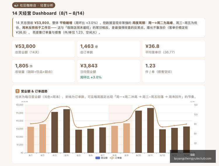 红牛电竞新,阵容集结,春季赛目标,太阳城,太阳城娱乐,太阳城app,太阳城赌场