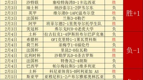 曼联外租双星节省31万镑周薪，为遵守PSR规定已转账入账