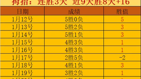 “NBA24战18佳选，备战攻略：精准锁定重点加油战！”