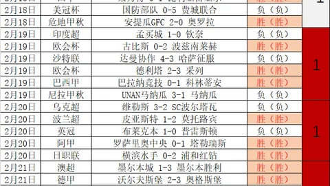 《电讯报独家揭秘：泰勒-亚当斯，曼联梦寐以求的锋线新希望！》